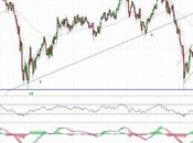 Técnicas Reunidas euros?