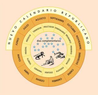 El nuevo calendario revolucionario