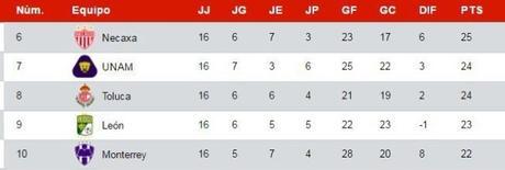 Equipos que aun tienen esperanza de clasificar