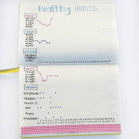 Bullet journal: organización en papel