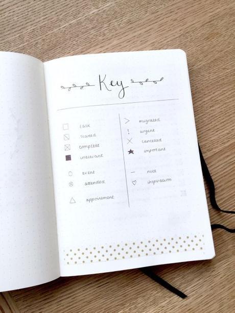 Bullet journal: organización en papel