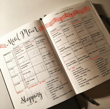 Bullet journal: organización en papel