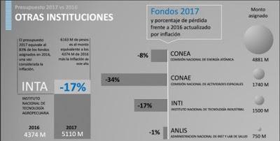 Una nueva fuga de cerebros