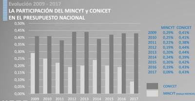 Una nueva fuga de cerebros