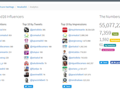 transformaciones sector Salud otras claves congreso eSalud #eSalud16