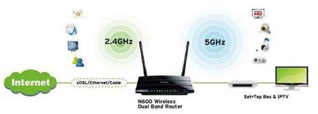 router-nuevo-frecuencia-utilizada