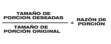 Estandarización de recetas en Gastronomía