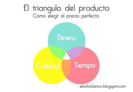 poner-precio.producto poner-precio-producto