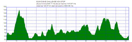 Las 5 pruebas cicloturistas de mtb más duras de España