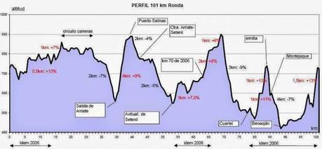 Las 5 pruebas cicloturistas de mtb más duras de España