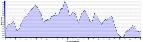 Las 5 pruebas cicloturistas de mtb más duras de España