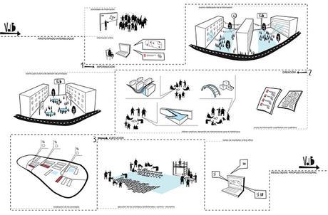 Día Mundial del Urbanismo: Manifiesto «Hacia un Hábitat 3 Alternativo»