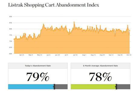 Como preparar tu eCommerce para black friday