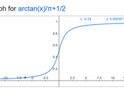 números malas filosofías ajeno