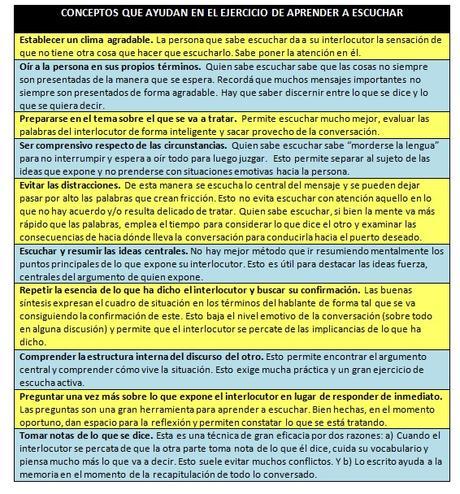 Seguro que sabes hablar pero, ¿quién te ha enseñado a escuchar?