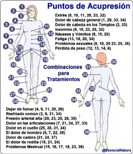 Los beneficios de la acupuntura para la salud