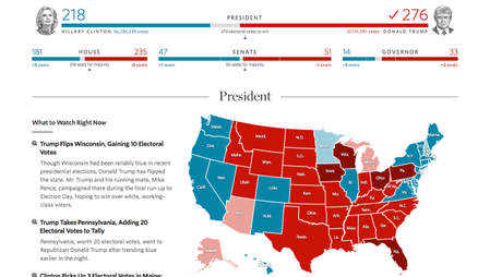 Resultados - Elecciones EEUU 2016