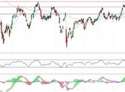 IBEX cautela resistencia