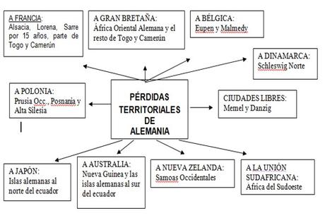 CLÁUSULAS TERRITORIALES DE LOS TRATADOS DE PAZ QUE PUSIERON FIN A LA I GUERRA MUNDIAL