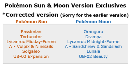 [SPOILER] Exclusivos Pokémon Sol y Pokémon Luna + post-game del juego