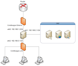 esquema_DMZ