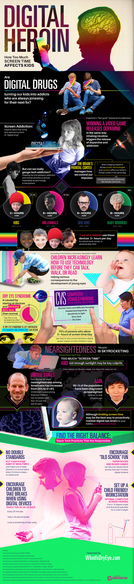 Drogas digitales ¿cómo es que las pantallas están afectando a los más jóvenes?