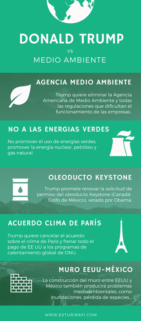 Donald Trump vs Medio ambiente