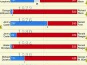 proceso electoral Estados Unidos América
