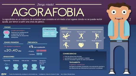 Agorafobia y dependencia de la pareja