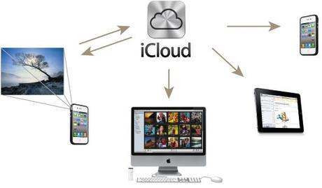 icloud