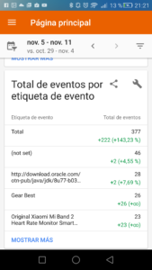 Google Analytics eventos por etiqueta