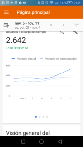 Google Analytics compara datos