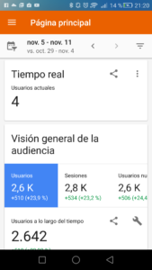 Google Analytics analisis en tiempo real