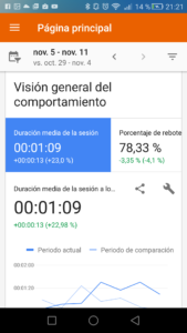 Google Analytics vision del comportamiento