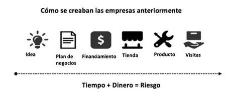 Modelo de negocios vs plan de negocios: ¿Quién ganará? Modelo de negocios vs plan de negocios: ¿Quién ganará?