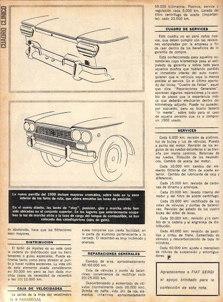 Cuadro clínico del Fiat 1500