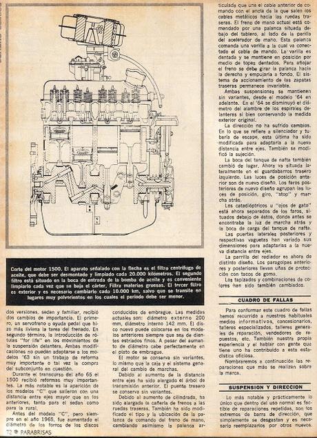 Cuadro clínico del Fiat 1500