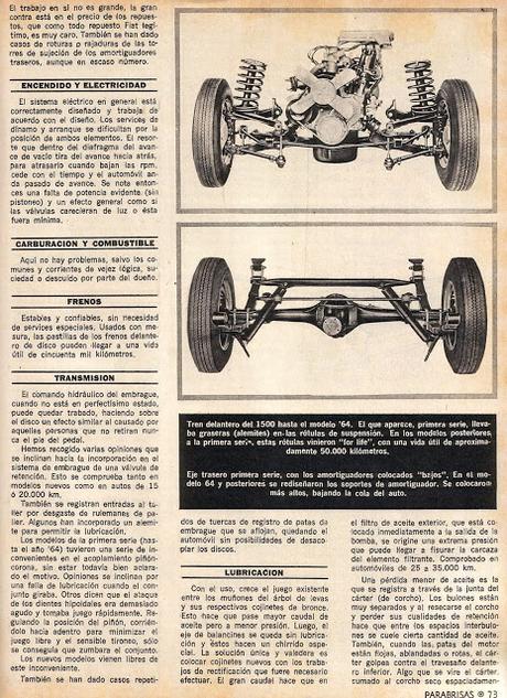 Cuadro clínico del Fiat 1500