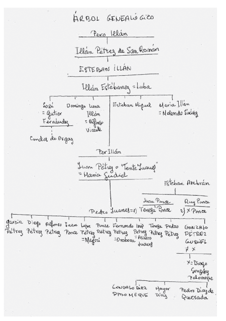 Linaje del arzobispo toledano Gonzalo Petrez Gudiel