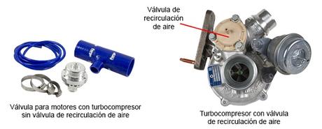 Válvulas de descarga del turbocompresor (Blow off)