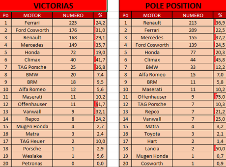 Records del GP de Brasil 2016 | Hamilton logra la 52, McLaren disputa el GP 800 y Rosberg más cerca del título