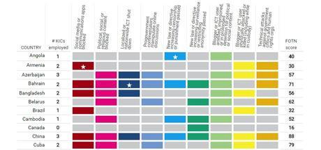 controles-usados-por-regimen-cubano-no-libre