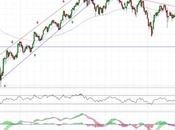 ¿alcista bajista?