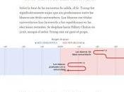 Elecciones EEUU. Resultdos Charts, cuadros