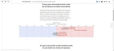 Elecciones EEUU. Resultdos en Charts, cuadros