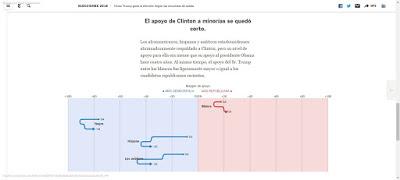 Elecciones EEUU. Resultdos en Charts, cuadros