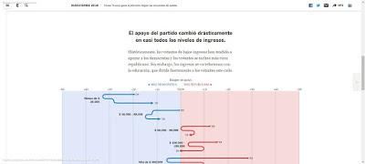 Elecciones EEUU. Resultdos en Charts, cuadros