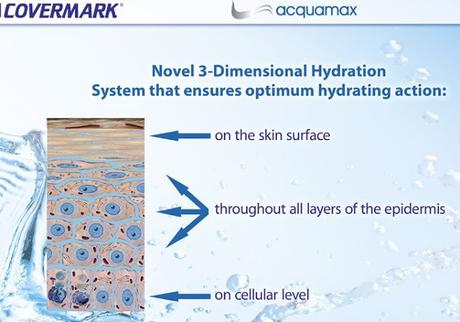 “Acquamax” de COVERMARK – hidratación óptima para pieles grasas