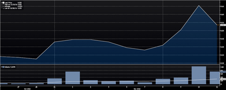Consejos para invertir en chicharros invertir en chicharros