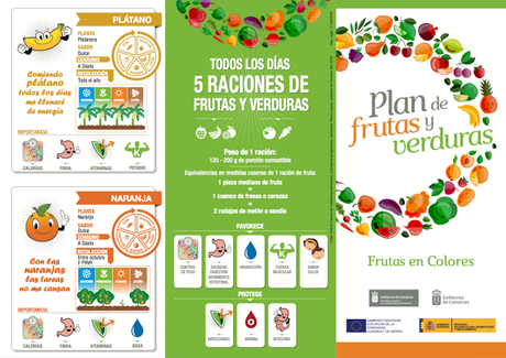 De merienda, UNA FRUTA.